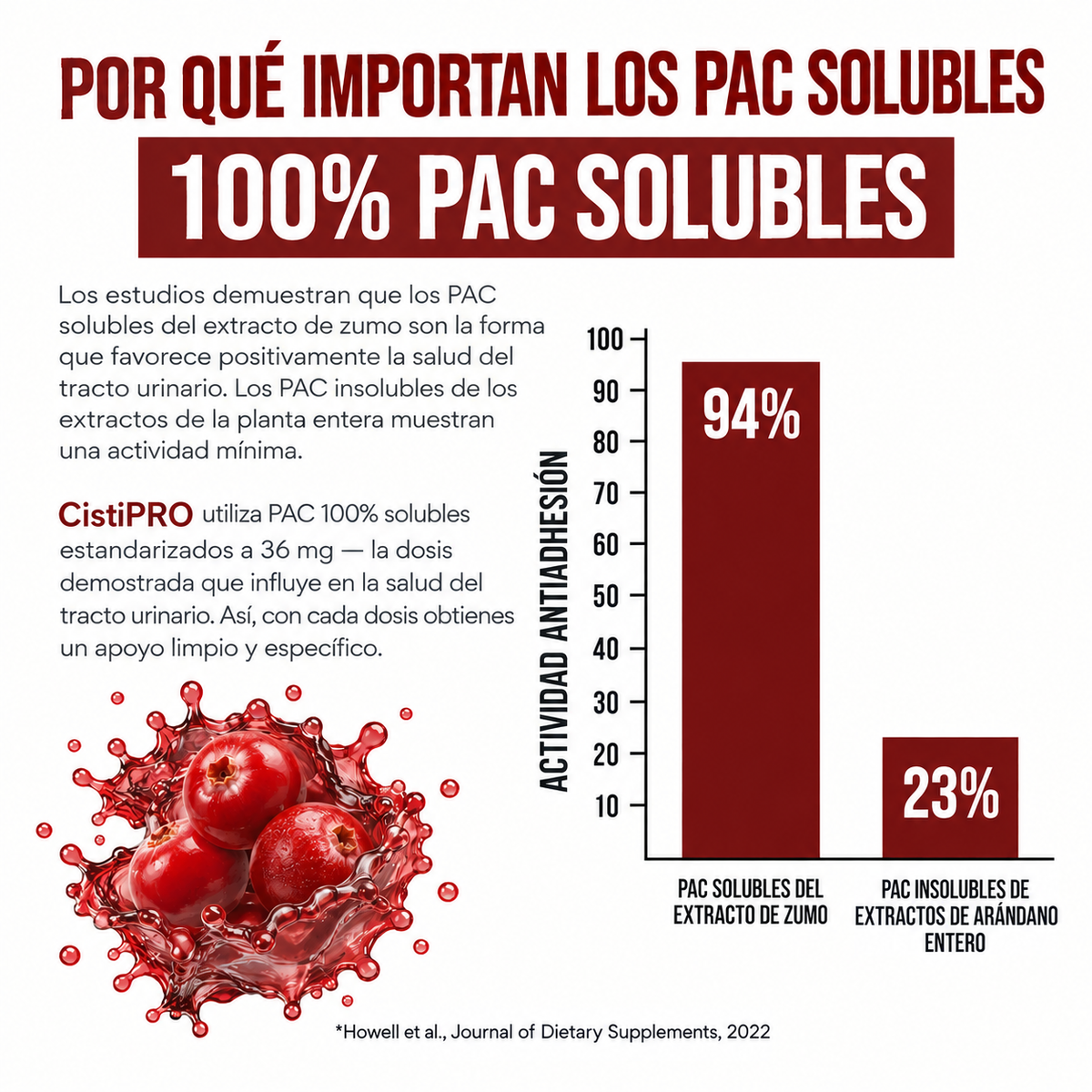 CistiPRO - Arándano Rojo 36 mg PAC · Salud Urinaria